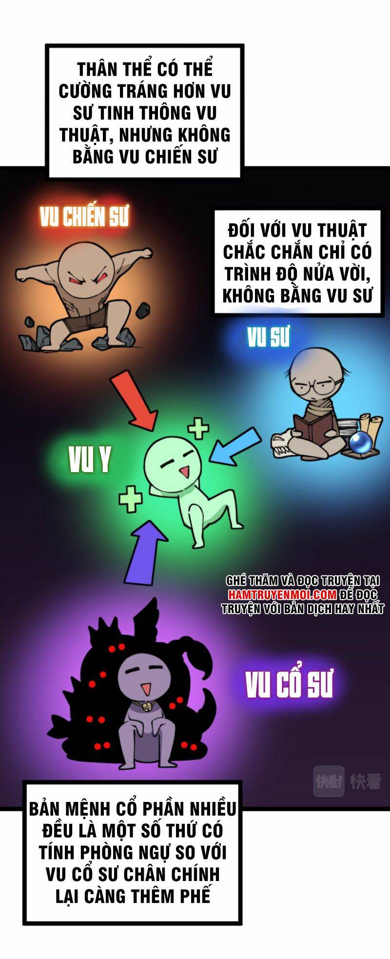 Độc Thủ Vu Y: Chapter 277