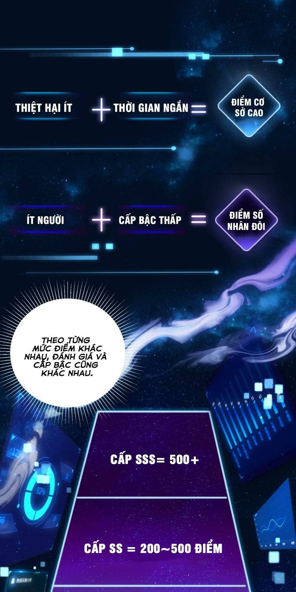 Cướp Đoạt Vô Số Thiên Phú, Ta Trở Thành Thần Ở Thời Đại Toàn Dân Chuyển Chức: Chapter 6